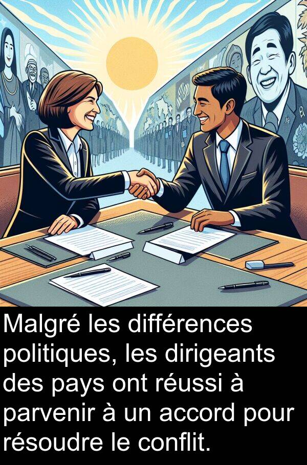 accord: Malgré les différences politiques, les dirigeants des pays ont réussi à parvenir à un accord pour résoudre le conflit.