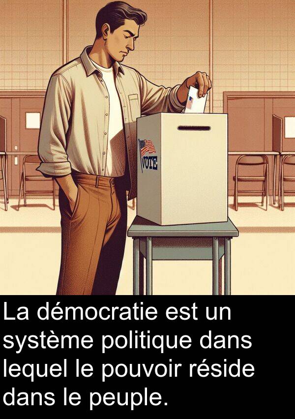 réside: La démocratie est un système politique dans lequel le pouvoir réside dans le peuple.