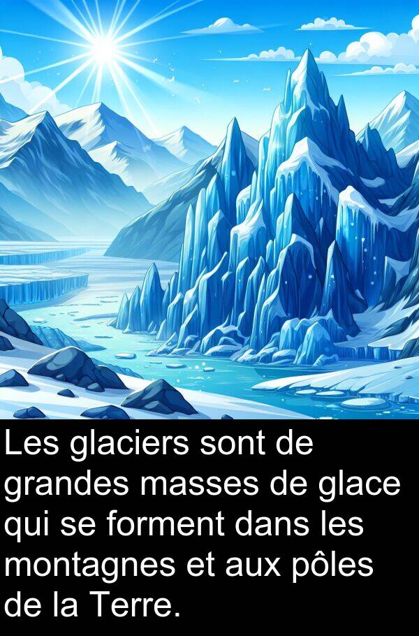 masses: Les glaciers sont de grandes masses de glace qui se forment dans les montagnes et aux pôles de la Terre.