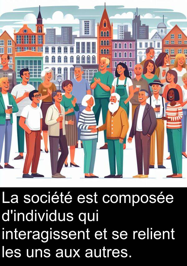 aux: La société est composée d'individus qui interagissent et se relient les uns aux autres.