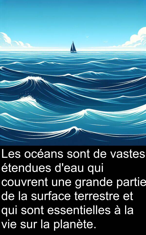 océans: Les océans sont de vastes étendues d'eau qui couvrent une grande partie de la surface terrestre et qui sont essentielles à la vie sur la planète.
