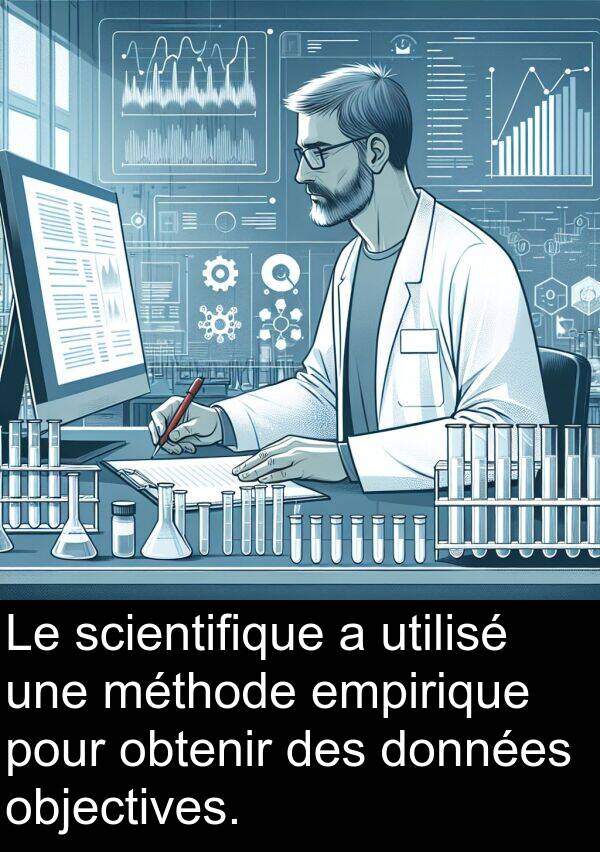objectives: Le scientifique a utilisé une méthode empirique pour obtenir des données objectives.