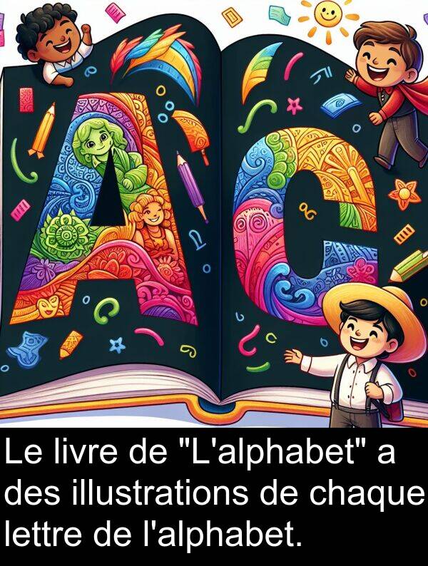 livre: Le livre de "L'alphabet" a des illustrations de chaque lettre de l'alphabet.