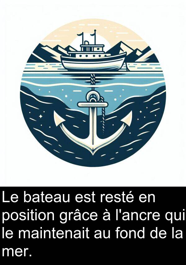 bateau: Le bateau est resté en position grâce à l'ancre qui le maintenait au fond de la mer.