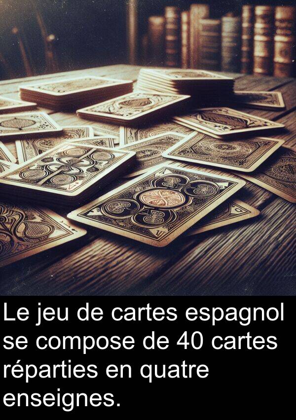 réparties: Le jeu de cartes espagnol se compose de 40 cartes réparties en quatre enseignes.