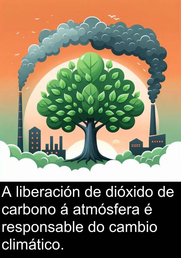 responsable: A liberación de dióxido de carbono á atmósfera é responsable do cambio climático.