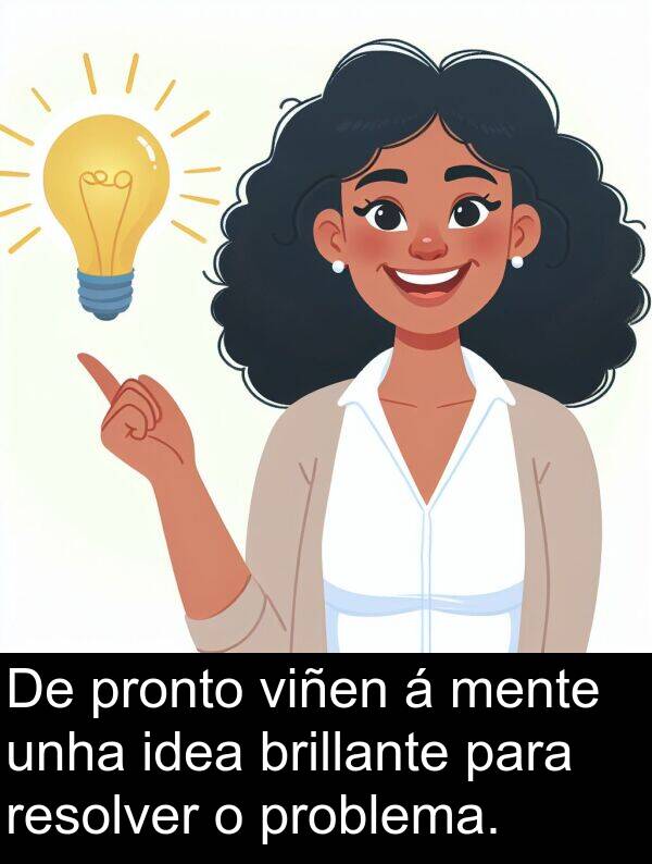 resolver: De pronto viñen á mente unha idea brillante para resolver o problema.