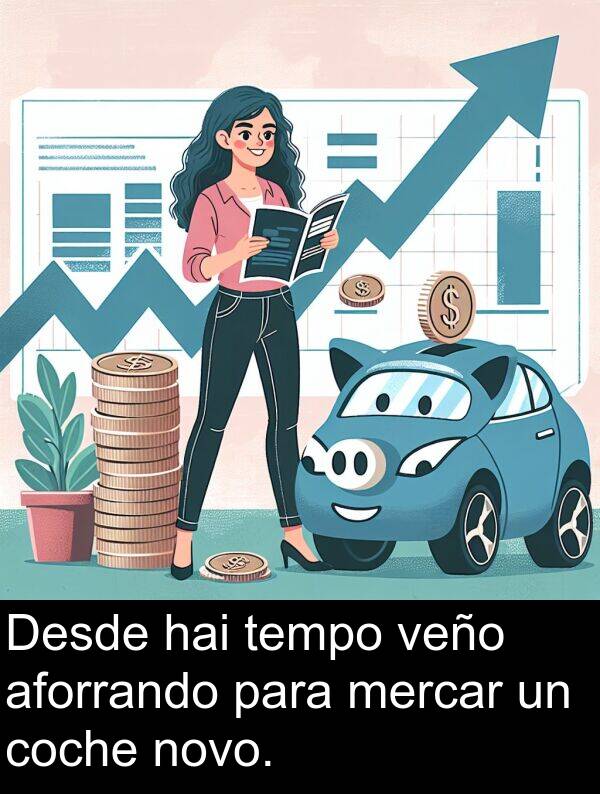 tempo: Desde hai tempo veño aforrando para mercar un coche novo.