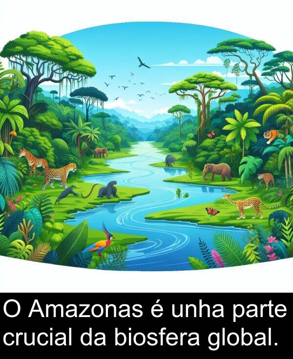 crucial: O Amazonas é unha parte crucial da biosfera global.