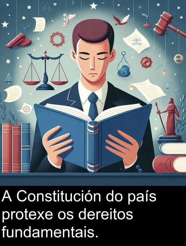 fundamentais: A Constitución do país protexe os dereitos fundamentais.