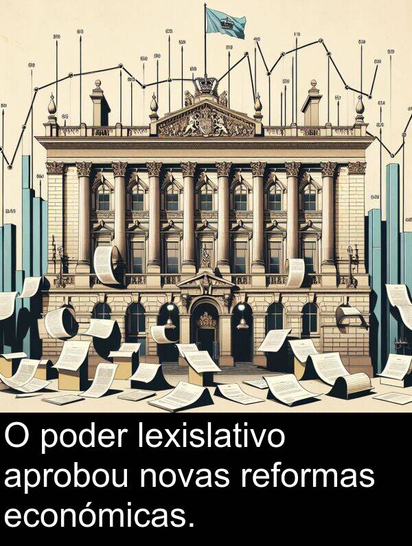 reformas: O poder lexislativo aprobou novas reformas económicas.
