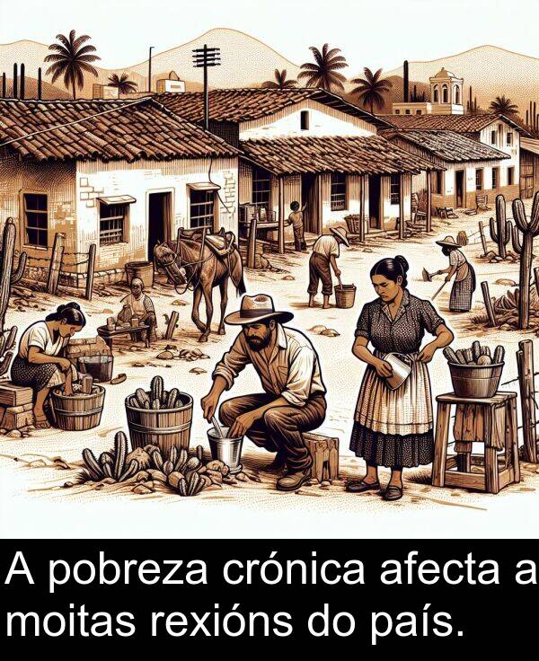 rexións: A pobreza crónica afecta a moitas rexións do país.