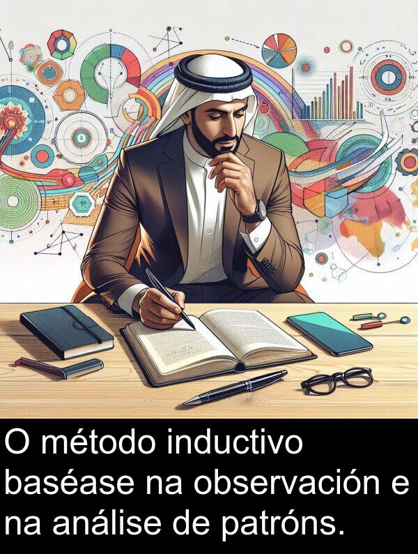 análise: O método inductivo baséase na observación e na análise de patróns.