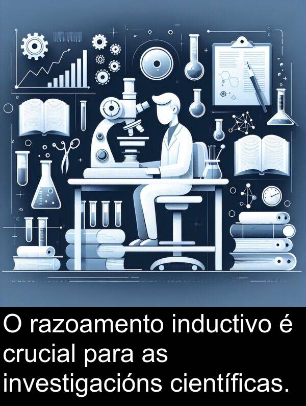 razoamento: O razoamento inductivo é crucial para as investigacións científicas.