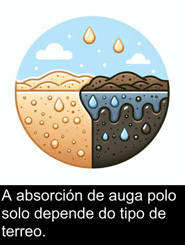 terreo: A absorción de auga polo solo depende do tipo de terreo.