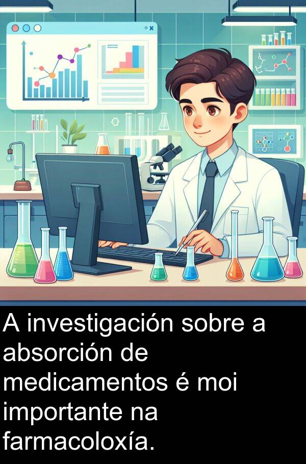 medicamentos: A investigación sobre a absorción de medicamentos é moi importante na farmacoloxía.