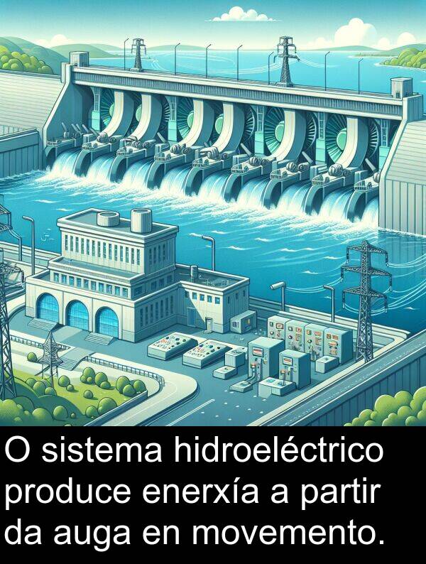 enerxía: O sistema hidroeléctrico produce enerxía a partir da auga en movemento.