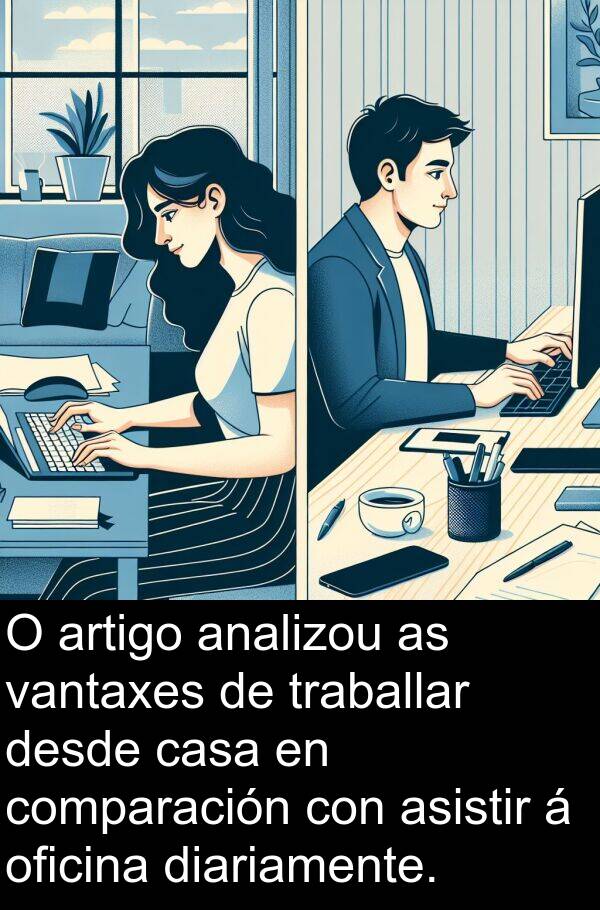 analizou: O artigo analizou as vantaxes de traballar desde casa en comparación con asistir á oficina diariamente.