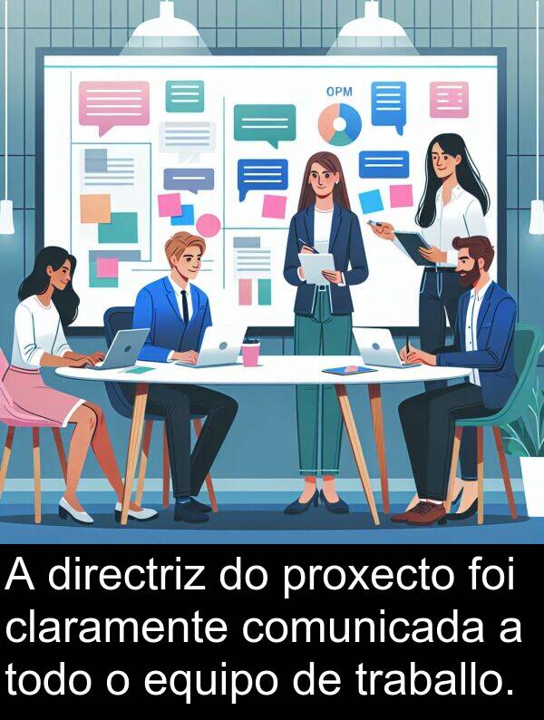 equipo: A directriz do proxecto foi claramente comunicada a todo o equipo de traballo.
