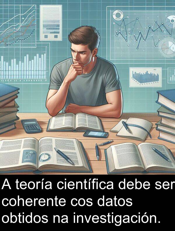 coherente: A teoría científica debe ser coherente cos datos obtidos na investigación.