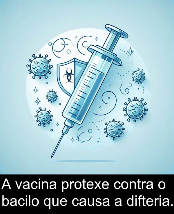 contra: A vacina protexe contra o bacilo que causa a difteria.