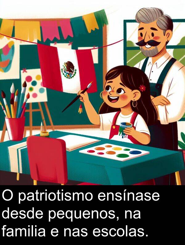 ensínase: O patriotismo ensínase desde pequenos, na familia e nas escolas.