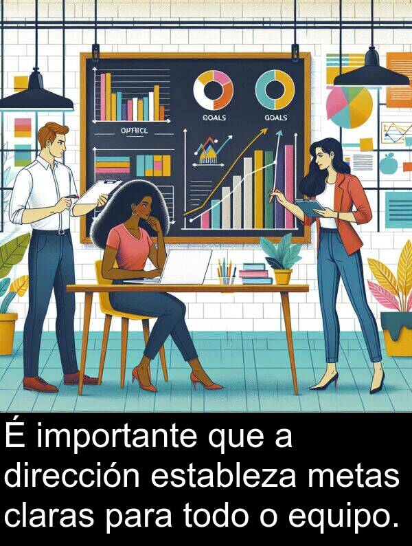 equipo: É importante que a dirección estableza metas claras para todo o equipo.