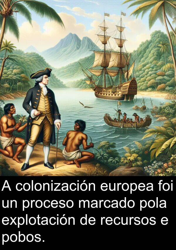 colonización: A colonización europea foi un proceso marcado pola explotación de recursos e pobos.