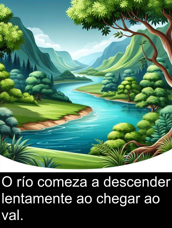 río: O río comeza a descender lentamente ao chegar ao val.