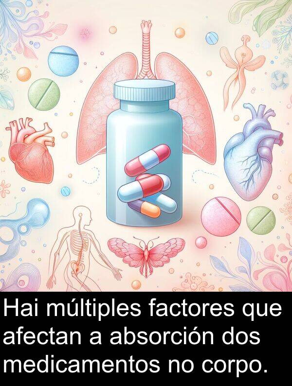 medicamentos: Hai múltiples factores que afectan a absorción dos medicamentos no corpo.