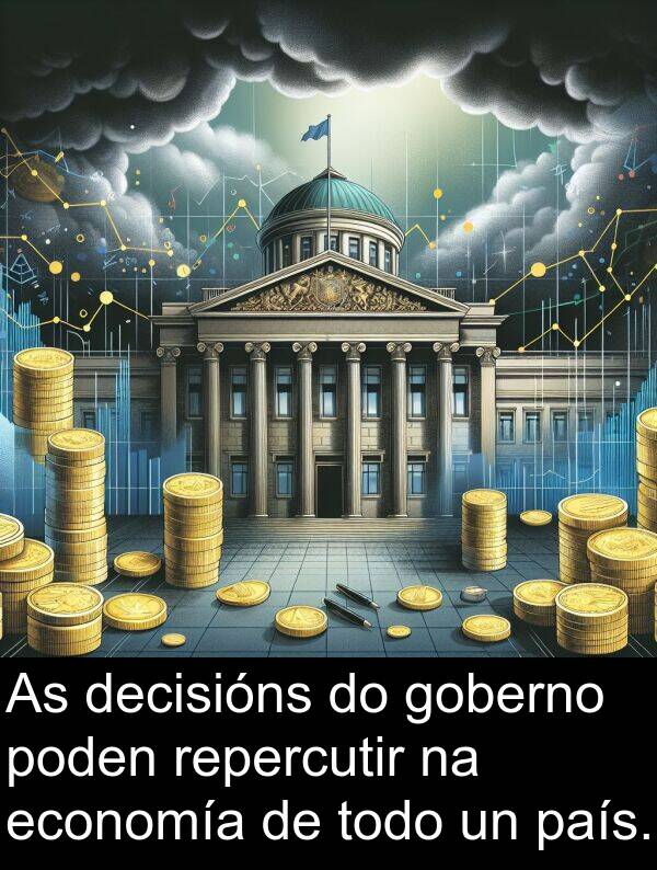 repercutir: As decisións do goberno poden repercutir na economía de todo un país.