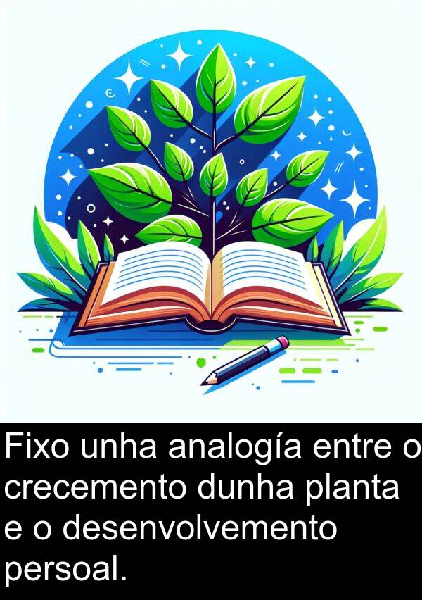 analogía: Fixo unha analogía entre o crecemento dunha planta e o desenvolvemento persoal.