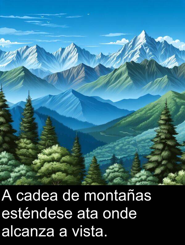 esténdese: A cadea de montañas esténdese ata onde alcanza a vista.
