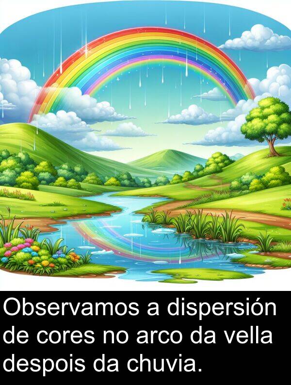 arco: Observamos a dispersión de cores no arco da vella despois da chuvia.