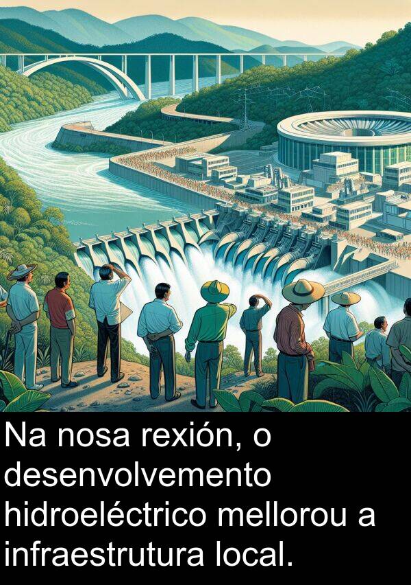 rexión: Na nosa rexión, o desenvolvemento hidroeléctrico mellorou a infraestrutura local.