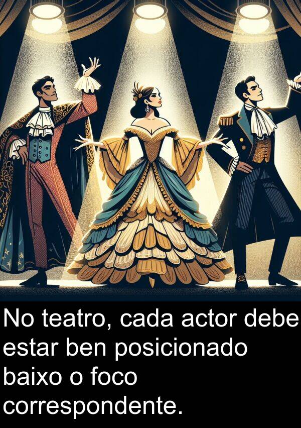 teatro: No teatro, cada actor debe estar ben posicionado baixo o foco correspondente.