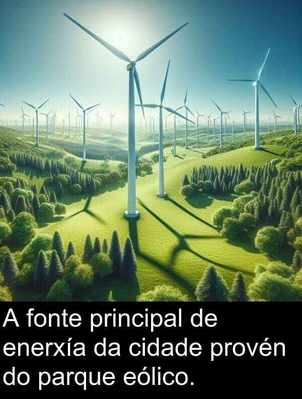 enerxía: A fonte principal de enerxía da cidade provén do parque eólico.
