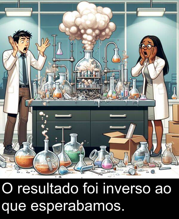 resultado: O resultado foi inverso ao que esperabamos.
