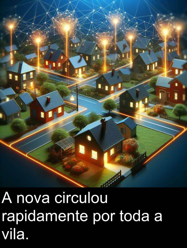 rapidamente: A nova circulou rapidamente por toda a vila.