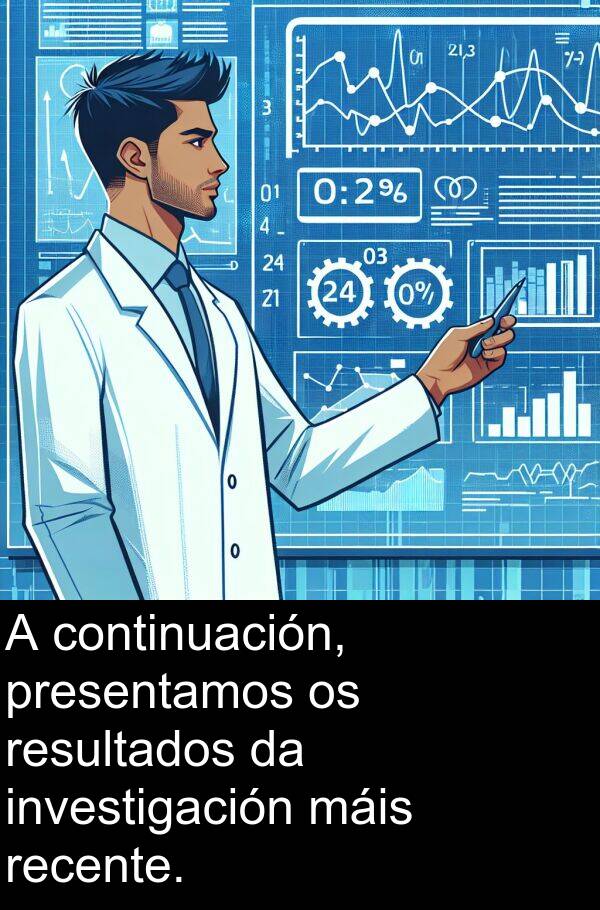recente: A continuación, presentamos os resultados da investigación máis recente.