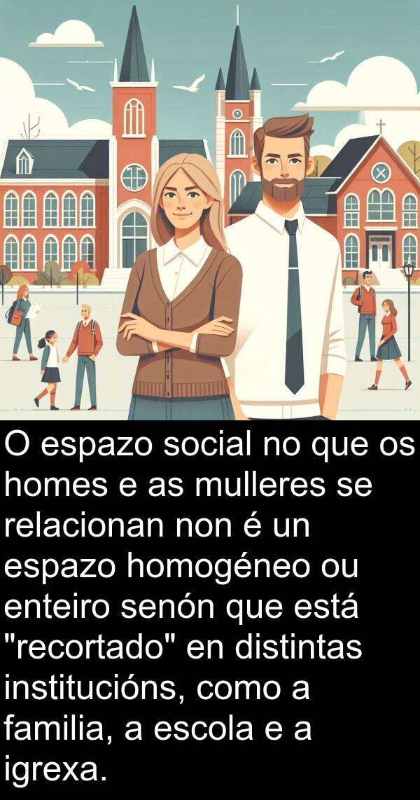 relacionan: O espazo social no que os homes e as mulleres se relacionan non é un espazo homogéneo ou enteiro senón que está "recortado" en distintas institucións, como a familia, a escola e a igrexa.