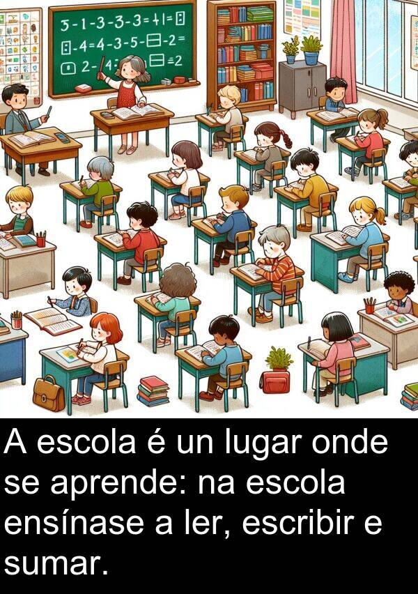 escribir: A escola é un lugar onde se aprende: na escola ensínase a ler, escribir e sumar.
