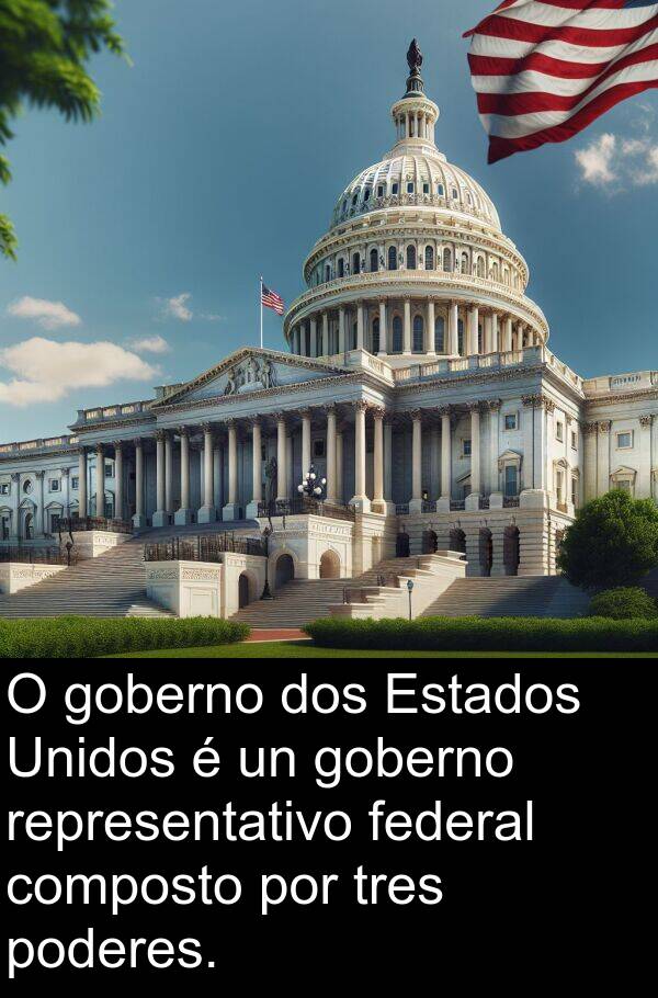 representativo: O goberno dos Estados Unidos é un goberno representativo federal composto por tres poderes.