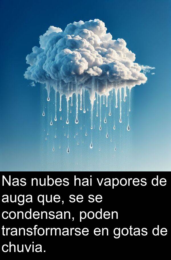 gotas: Nas nubes hai vapores de auga que, se se condensan, poden transformarse en gotas de chuvia.