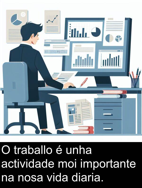 diaria: O traballo é unha actividade moi importante na nosa vida diaria.