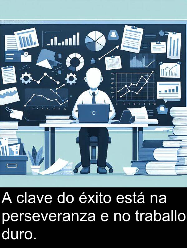 duro: A clave do éxito está na perseveranza e no traballo duro.