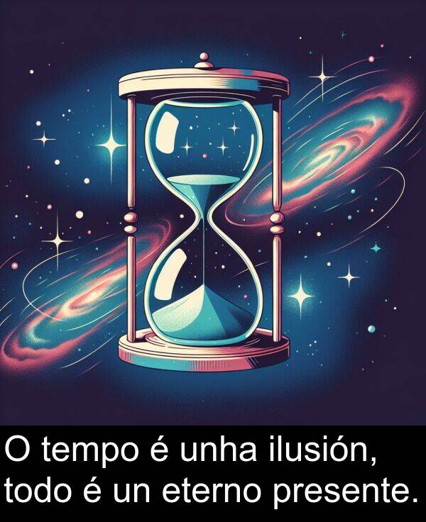 tempo: O tempo é unha ilusión, todo é un eterno presente.