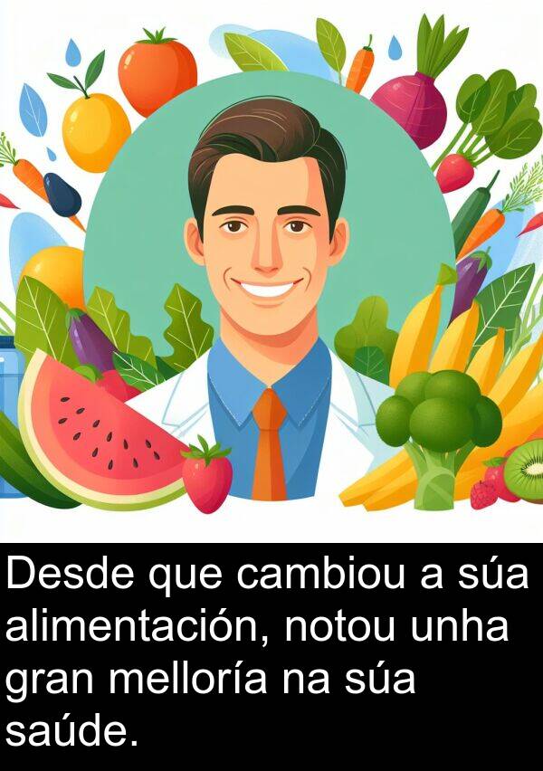 saúde: Desde que cambiou a súa alimentación, notou unha gran melloría na súa saúde.