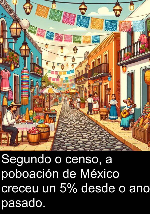 ano: Segundo o censo, a poboación de México creceu un 5% desde o ano pasado.