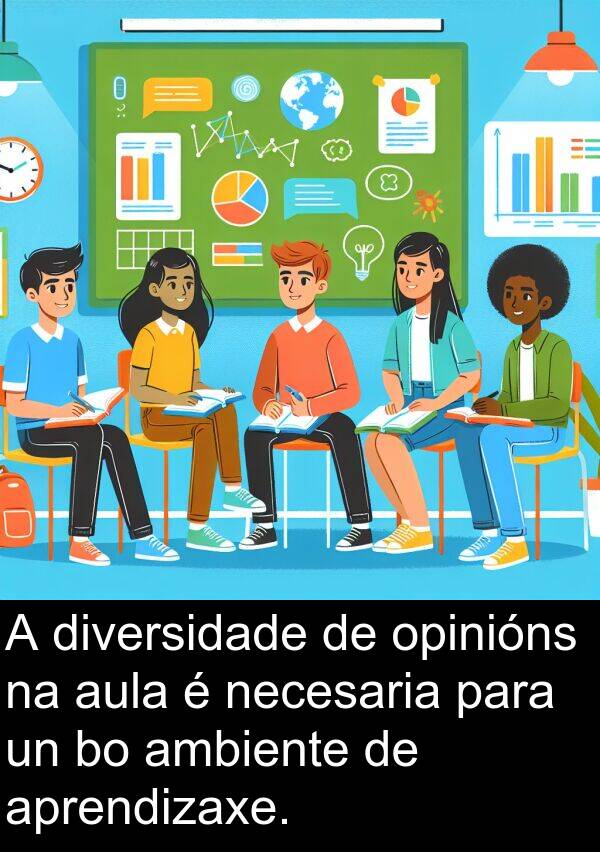 ambiente: A diversidade de opinións na aula é necesaria para un bo ambiente de aprendizaxe.
